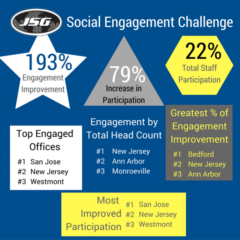 jsg-engagement-challenge-update-johnson-service-group