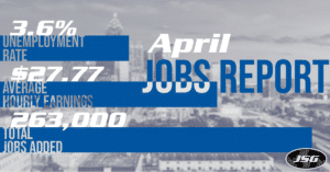 April 2019 Jobs Report