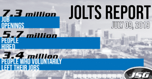 JOLTS Report
