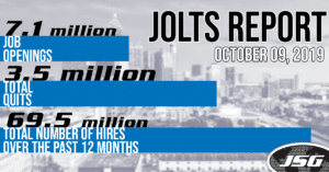 October 2019 JOLTS Report