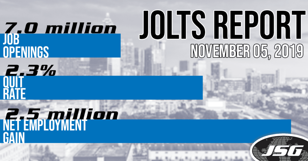 November 2019 JOLTS Report