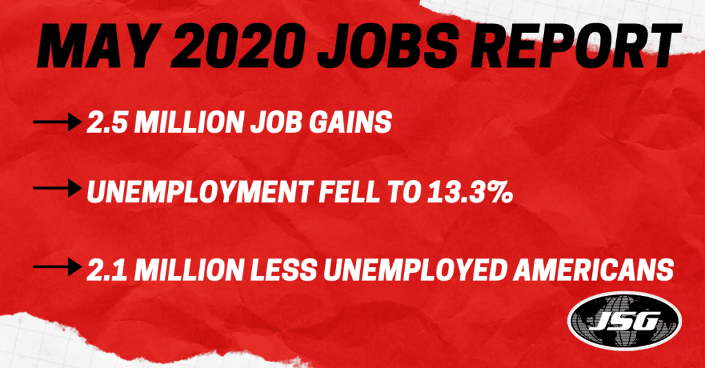 May 2020 Jobs Report