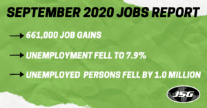 September 2020 Jobs Report