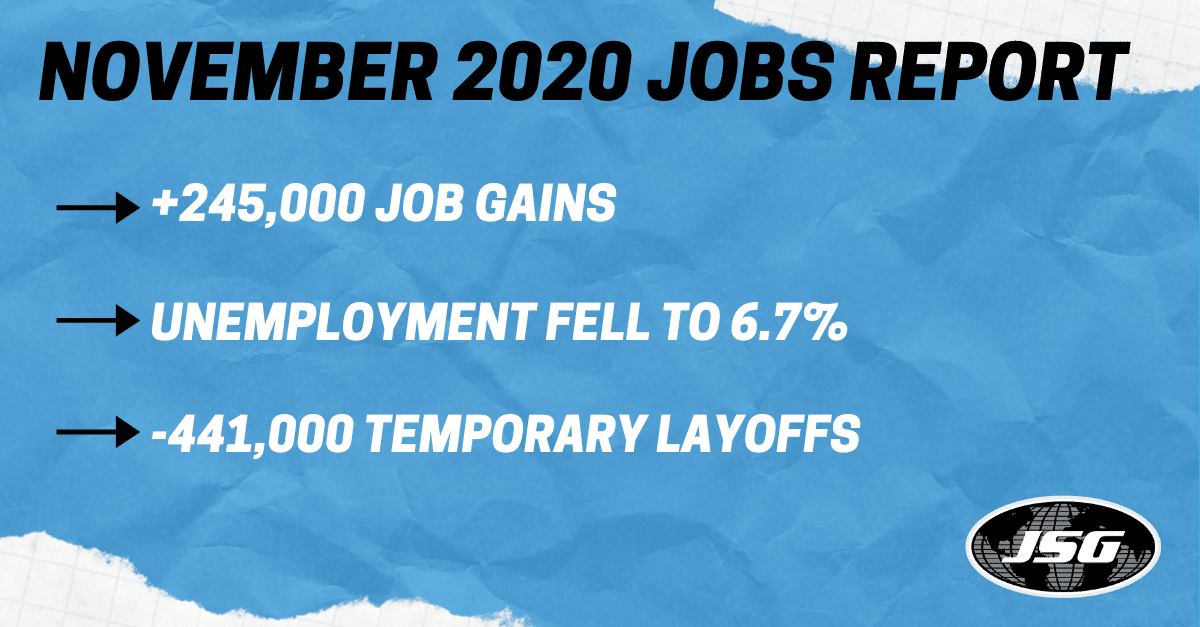November 2020 Jobs Report